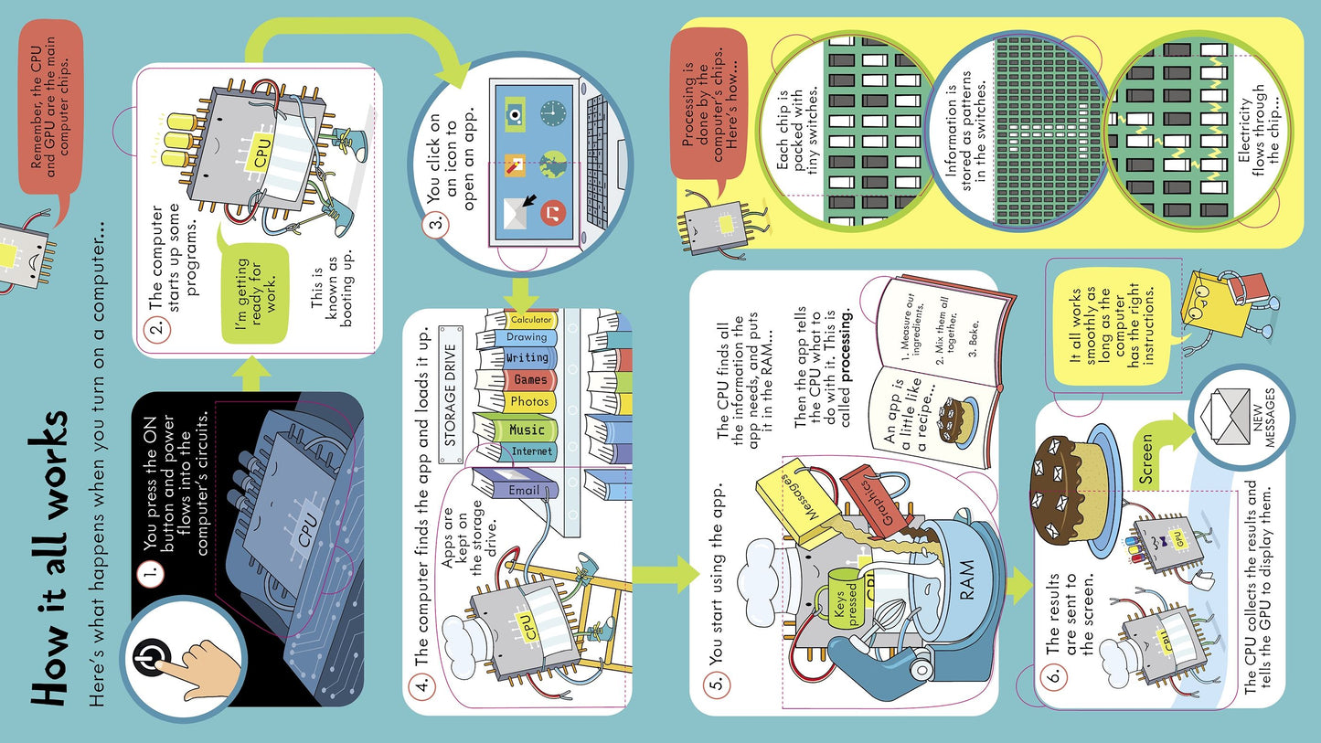 Carte clapete copii - Look Inside How Computers Work, Usborne