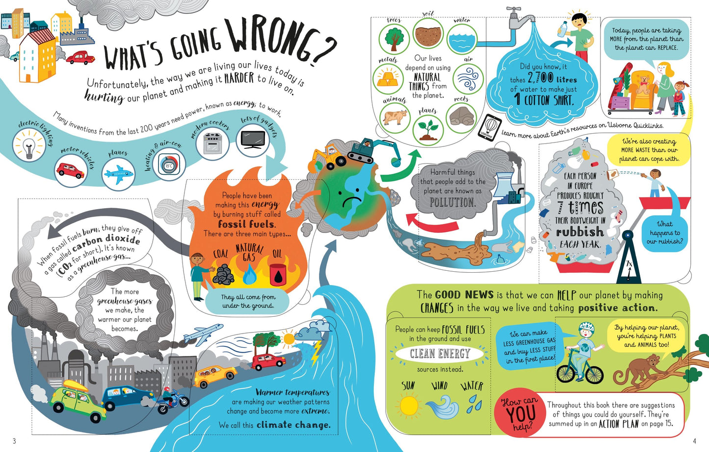 Carte clapete copii - Lift-The-Flap Looking After Our Planet, Usborne