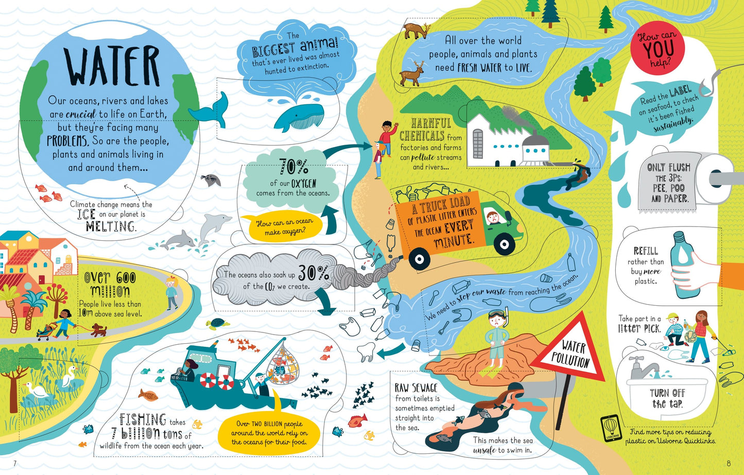 Carte clapete copii - Lift-The-Flap Looking After Our Planet, Usborne